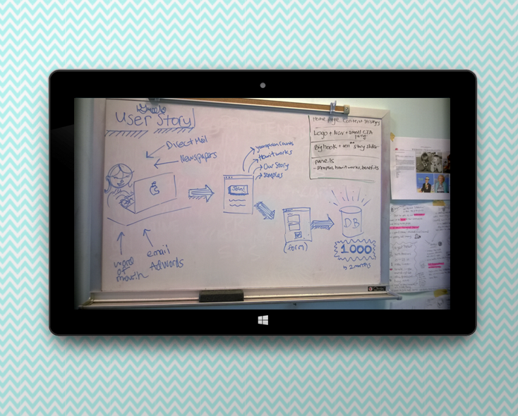 User experience design